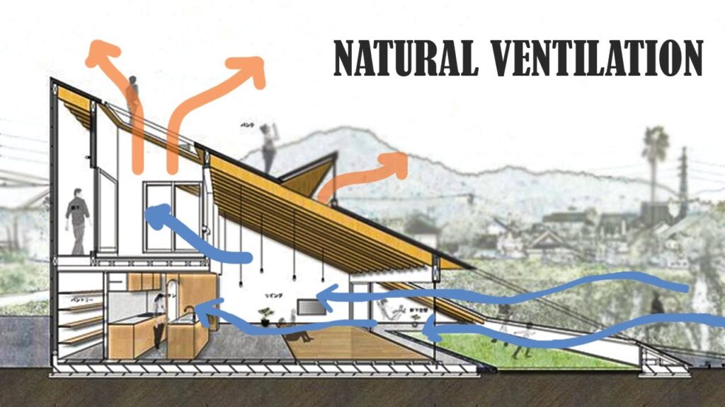 natural ventilation