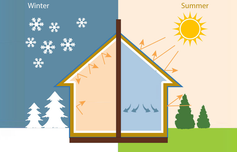 thermal insulation