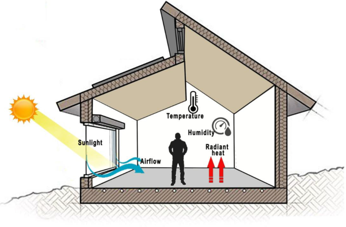 thermal performance